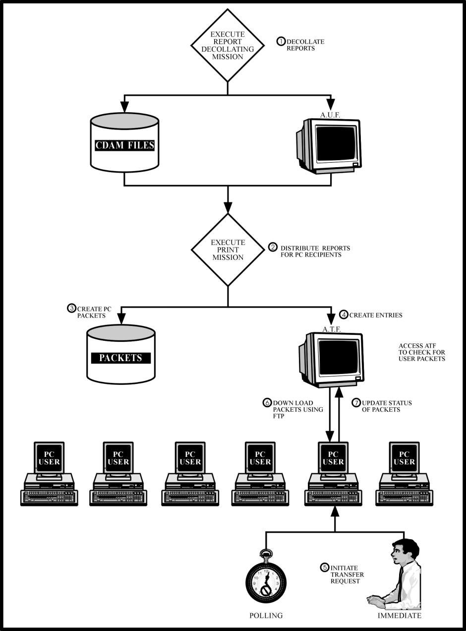 Phase 10: Control-D/WebAccess Server Implementation